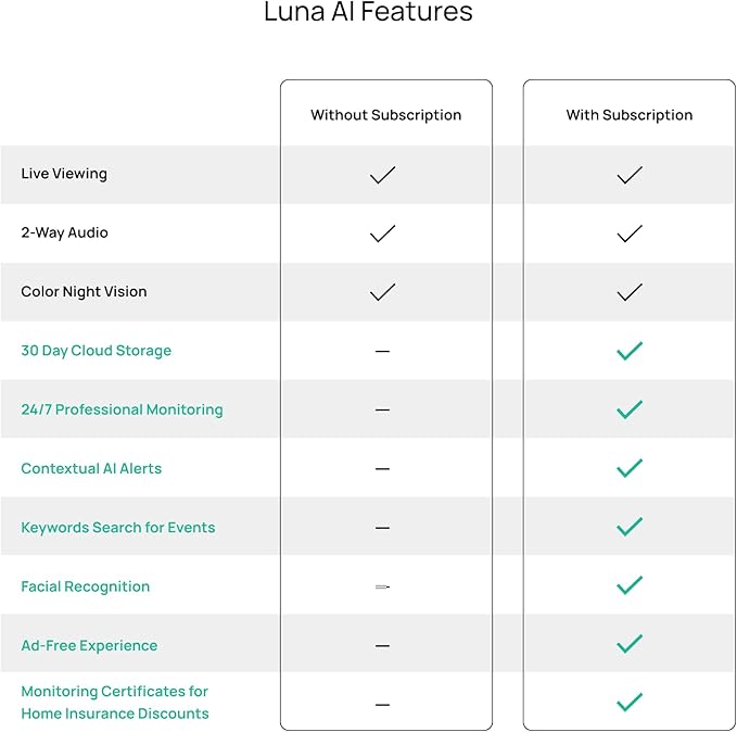 Luna 2K Indoor Cameras for Home Security, 2.4GHz & 5GHz WiFi, 360-Degree Pan-Tilt, Built-in Spotlight, Human Auto Tracking, Siren, Pet/Dog/Baby Camera with Phone app, Black (2025 Upgrade Version)