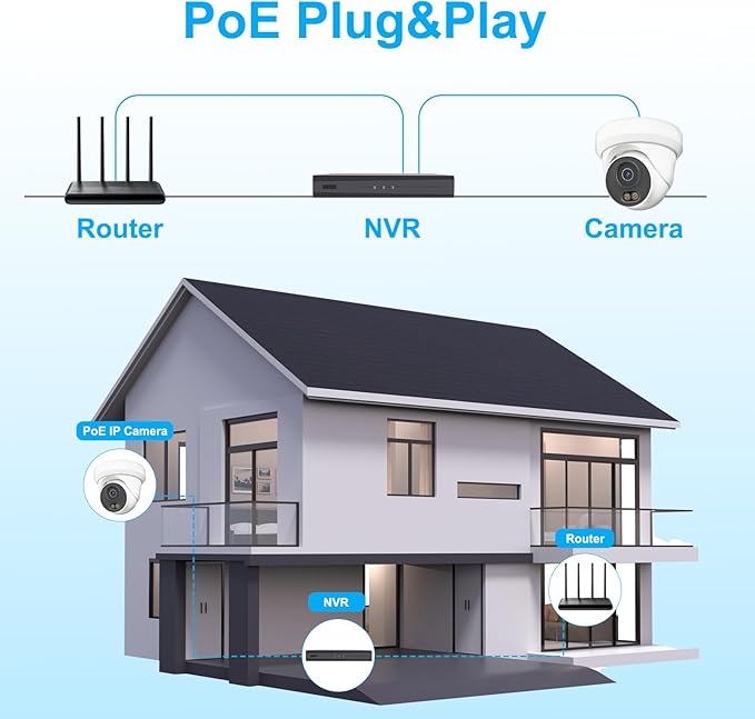 UNILOOK 4K PoE Security Camera, 8MP Turret IP Camera Outdoor Indoor Wired, 100ft Smart Color Night Vision, Human/Vehicle Detection, IP66 Built-in Audio, @20fps, Wide Angle, Metal Housing, NDAA