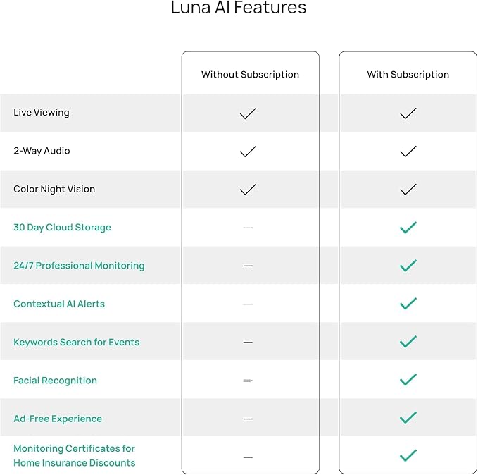 Luna 2K QHD Security Camera Indoor/Outdoor, 2.4GHzWired IP65 WiFi Camera for Home Security, Color Night Vision, Spotlight/Siren, AI Motion Detection, Smart Alerts, App Control (1, Black)