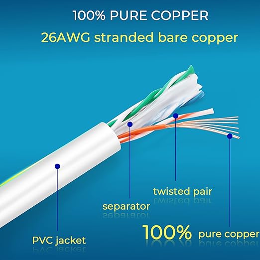 Rapink Patch Cables Cat6 1ft (48 Pack), Ethernet Patch Cable 10G, Cat 6 Patch Cable for Patch Panel to Switch, Flexiable Cat 6 Ethernet Cable with Gold Plated White
