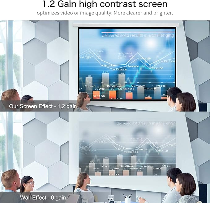 YODOLLA 120 inch Projector Screen Motorized,4:3 HD Retractable Electric Projector Screen 4K 3D Wall Mounted Ceiling Automatic Projection Screen Drop Down with Remote Movie Screen for Indoor Outdoor