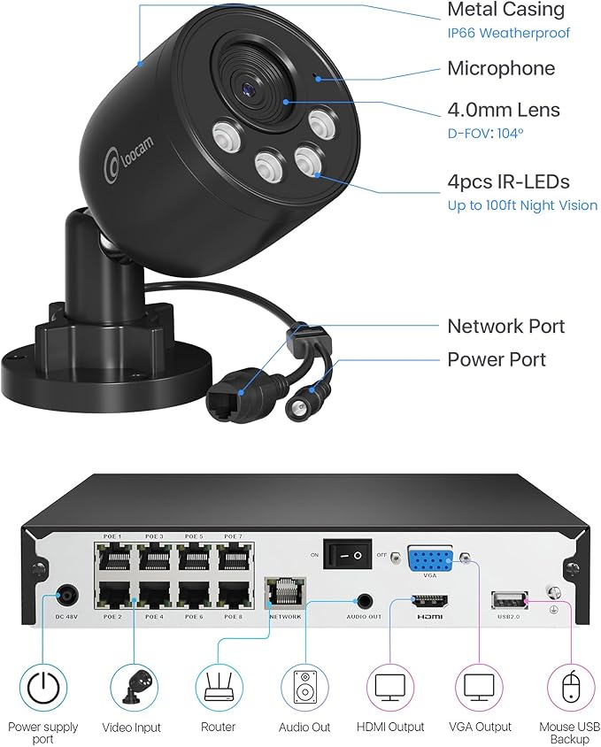 Loocam 4K Security Camera System 8CH H.265+NVR with 2TB HDD, 4pcs 8MP Wired PoE Camera System AI Human Vehicle Detection, Outdoor Indoor Home Camera System with Audio, Night Vision, 24/7 Recording