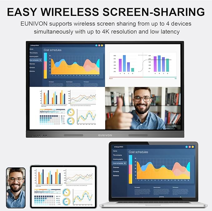 Smart Board, 55'' 4K UHD Smart Whiteboard, 8+128GB Touch Screen Electronic Whiteboard, Interactive Whiteboard for Classroom and Business (Wall Mount Included)