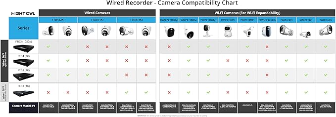 Night Owl 2-Way Audio 12 Channel DVR Video Home Security Camera System with (4) Wired 4K HD Indoor/Outdoor Deterrence Cameras and 2TB Hard Drive (Add up to 4 Wi-Fi Cameras) (4 Camera)