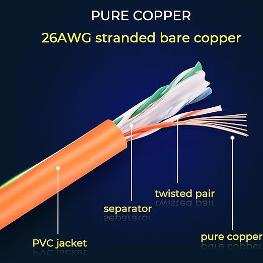 Rapink Patch Cables Cat6 2ft (24 Pack), Ethernet Patch Cable 10G Support, Cat 6 Patch Cable for Patch Panel to Switch, Flexiable Cat 6 Ethernet Cable with Gold Plated Orange