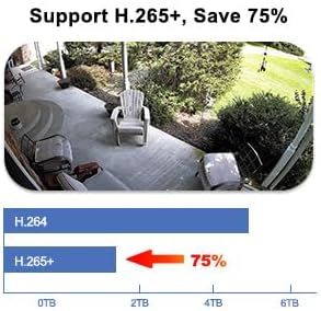 Anpviz 4MP PoE PTZ IP Camera with 4X Optical Zoom, Perimeter Protection, Human Vehicle Detection, 2560x1440@30fps, H.265+ Dome Security Camera, Built-in Audio, 330° Pan 90° Tilt, Card Slot, 120dB WDR