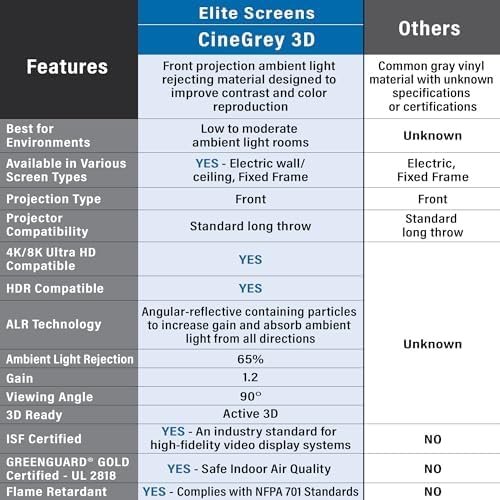 Elite Screens 158 inch CLR/ALR Projector Screen 16:9 4K, Standard Throw Projection, Edge Free Ambient Light Rejecting Grey for Indoor Movie Screen Home Theater - Aeon CineGrey 3D- AR158DHD3