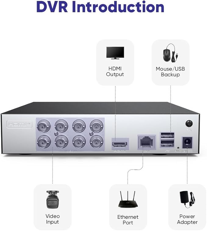 SANNCE 8-Channel 1080P Wired Home Surveillance Security Camera System DVR Recorder with 1TB Hard Disk Drive, Human Detection, Standalone DVR Video Recorder CCTV Support 5-in-1 CVBS/AHD/TVI/CVI/IP