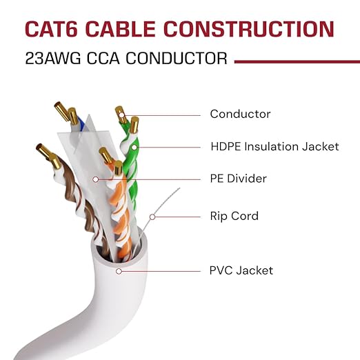 Dripstone CAT6 Ethernet Cable 1000ft Bulk Network LAN Wire 23AWG Solid CCA UTP 550MHz High-Speed Internet Cable Gaming, Streaming, Office, Home Use, Pull Box, Cat6 Bulk, Stable Connectivity - White