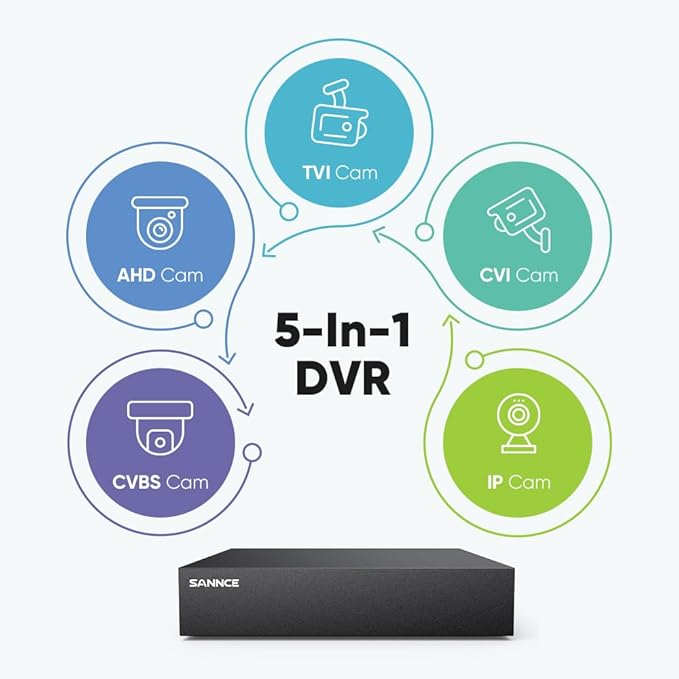 SANNCE 8CH 1080P Security Camera System DVR and 4x2.0MP Indoor Outdoor IP66 Weatherproof Bullet CCTV Cameras with IR 100ft Night Vision LEDs, Easy Remote Access,Home Surveillance System（1TB HDD）