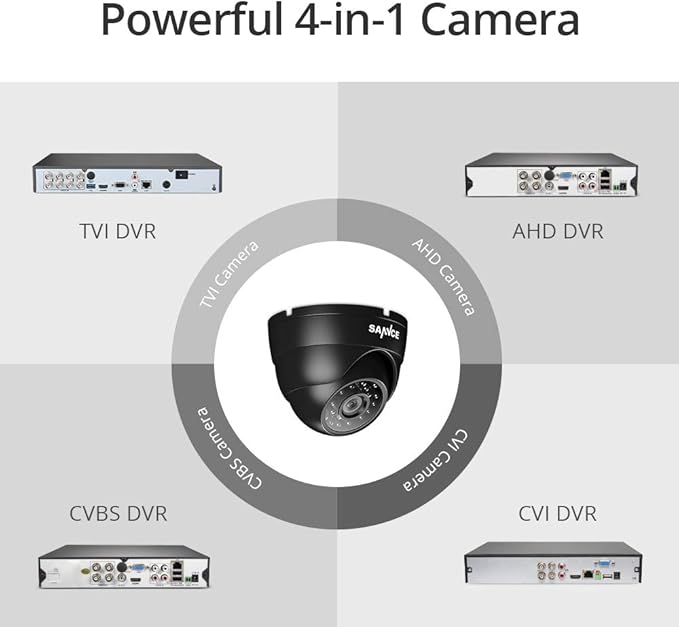 SANNCE 1080p CCTV Security Camera, Dome Surveillance Camera with 100ft Night Vision, IP66 Waterproof for 960H,720P,1080P,5MP,4K Analog Security DVR (No Power Supply and Cable, Only a Camera)