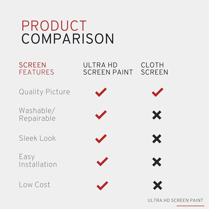 Projector Screen Paint - High Definition, 4K/8K, Ultra White - Gallon