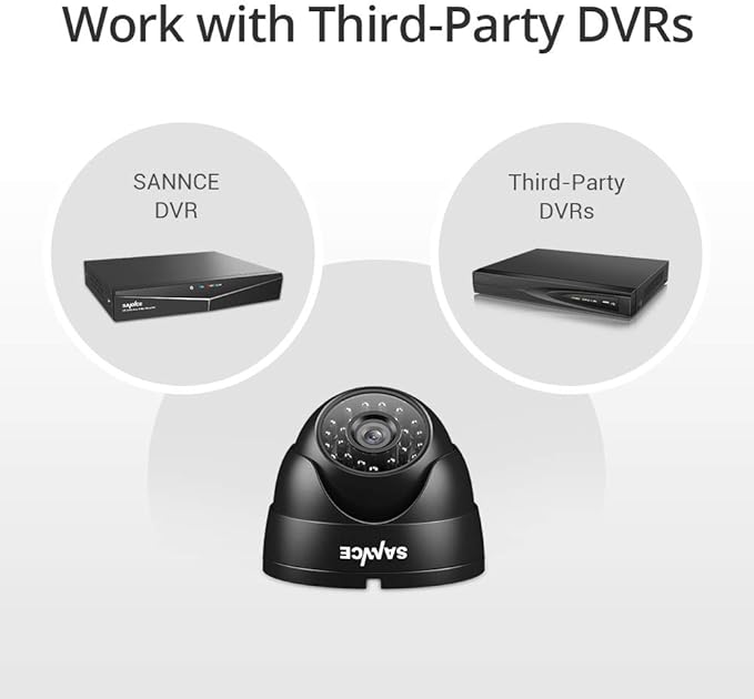 SANNCE 1080p CCTV Security Camera, Dome Surveillance Camera with 100ft Night Vision, IP66 Waterproof for 960H,720P,1080P,5MP,4K Analog Security DVR (No Power Supply and Cable, Only a Camera)