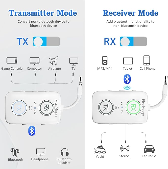 2026 Upgraded Airplane Bluetooth 5.4 Adapter with aptX Adaptive, ElecMoga Airplane Travel Essentials Supports 2 AirPods or Headphones, 2-in-1 AUX Wireless Transmitter Receiver for Gym, TV, Car, White
