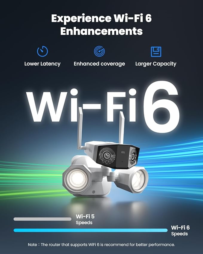 REOLINK 4K 8MP Floodlight Security Camera Outdoor, Dual-Lens Camera w/ 180° FOV, Dual-Band Wi-Fi 6, Color Night Vision with 1800lm Floodlight, Smart AI Detection, IP67 Waterproof, AC (100~240V)