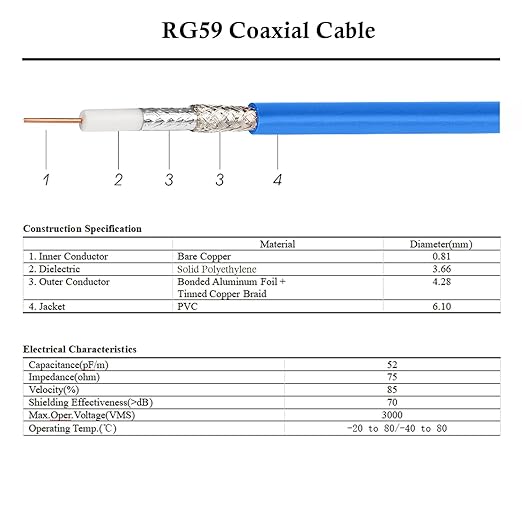 XRDS -RF 50FT SDI Cable, 3G/6G-SDI Cable BNC Digital Video Cables 75 Ohm RG59 BNC Male Cables for 3G/6G HD SDI Monitor Video Recorder Converter Splitter Security Camera