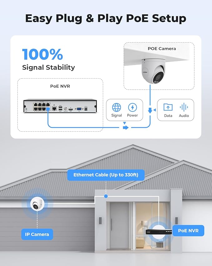 H.VIEW 4K PoE NVR Security Camera System,4pcs 8MP Weatherproof Wired PoE Cameras,Smart Person Detection,One-Way Audio,AI Decetion,H.265+ 4K/8MP 8CH NVR with 3TB HDD for Home 24/7 Recording