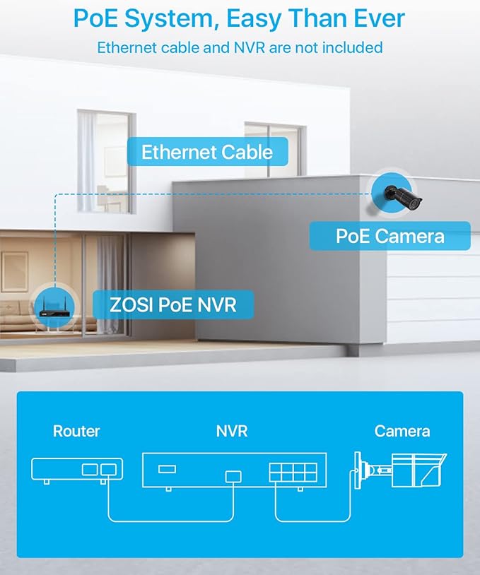 ZOSI 2 Pack 5MP 3K Add-on Security POE Camera with Cable, 2880 x 1620 Indoor Outdoor Bullet IP Camera, 120ft Night Vision, 3.6mm Lens, 95°View Angle, IP66 Weatherproof (Only Work with Our PoE NVR)