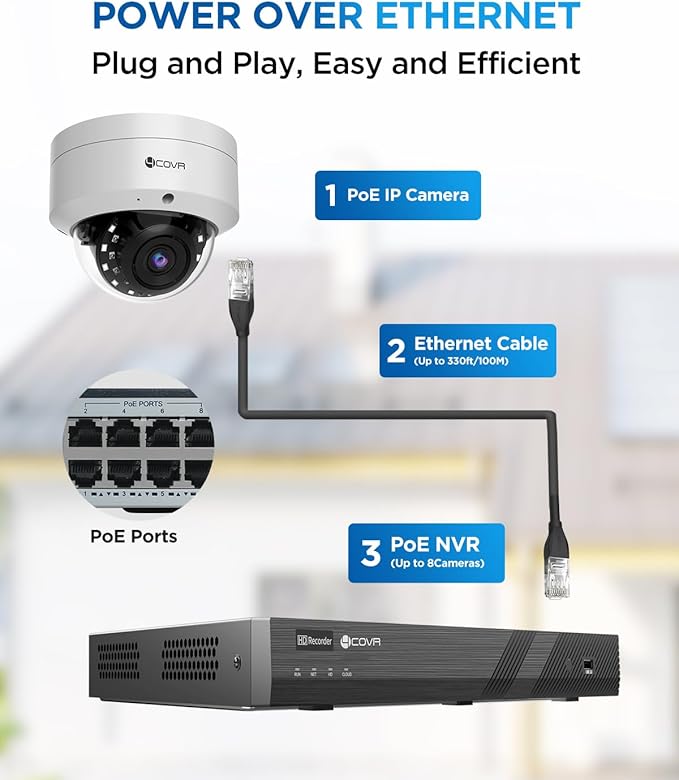 4COVR 5MP PoE Security Camera, Outdoor Vandal Wired Surveillance Dome IP Camera with Mic, IK10 Vandal-Proof IP67, Smart Human/Vehicle Detection, 100ft HD Night Vision, 2.8mm Lens, LY54AX5MA(NOT PTZ)