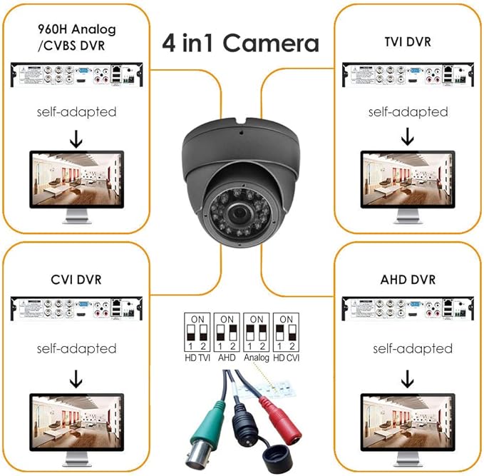 Analog CCTV Camera HD 1080P 4-in-1 (TVI/AHD/CVI/960H Analog) Security Dome Camera Outdoor Metal Housing, 24 IR-LEDs True Day & Night Monitoring 3.6mm Lens (Grey)