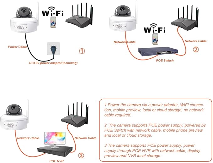 Sinis 6mp Security Camera Outdoor, 3K POE IP Dome Camera, Dual-Band 2.4/5GHz WiFi, Human Motion Detection, Two Way Talk, IR Night Vision, Waterproof, Cloud & Local Storage, Non-PT