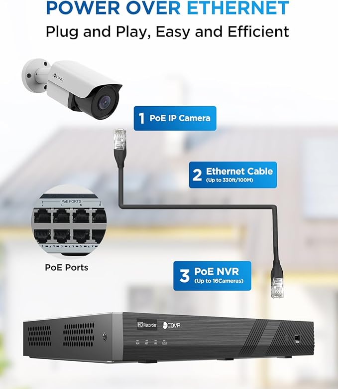 4COVR 16 Channel Security Camera System for Business, 16CH 4K NVR with 4TB HDD, AI Human Vehicle Detection, 16x 8MP Commercial IP67 IP Bullet PoE Camera, Night Vision, 24/7 Recording, LY37EX8M1616