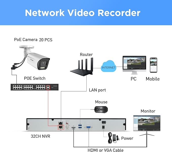 32 Channel 4K Security Camera System, 20x 8MP PoE Bullet Cameras with Spotlight Color Night Vision, Two-Way Audio, AI Human/Vehicle Detection, 4K NVR 8TB Storage, Remote Access, PB65A2032-8MD-1