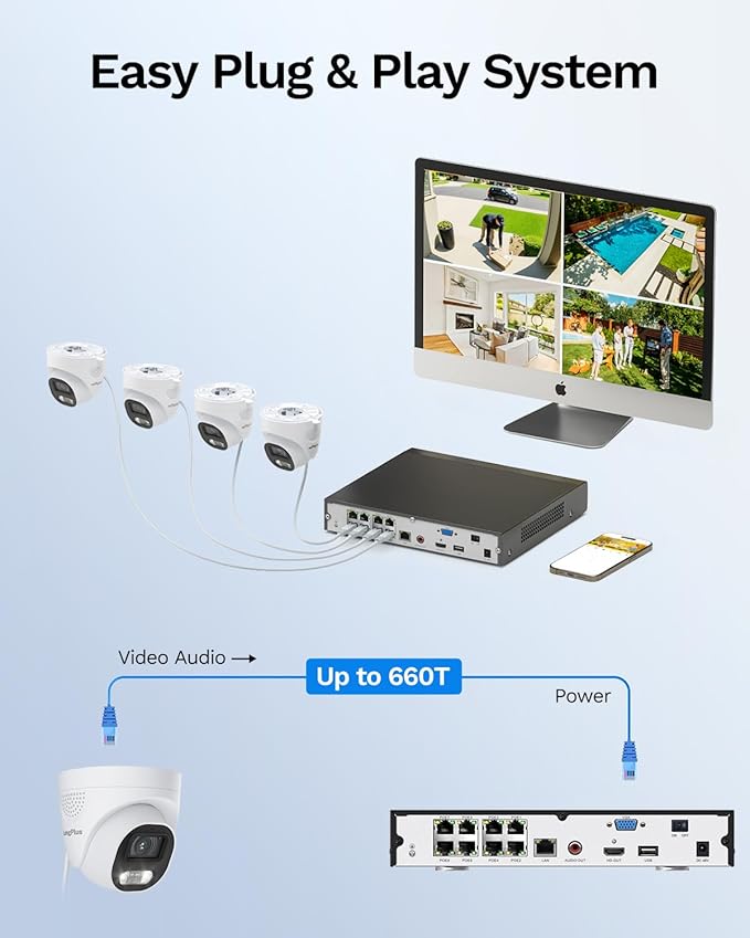 LongPlus Smart 12MP 8CH Home Security Camera System, 4Pcs Wired PoE IP Cameras System Outdoor with Person/Vehicle Detection, 12MP 8CH NVR with 2TB HDD for 24-7 Recording, LP12ME84D1