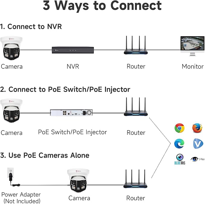 Anpviz 4K Dual Lens PoE IP Security Camera Outdoor 180 Degree Panoramic Wide Angle, 8MP PoE Camera with Smart Dual Light, Human/Vehicle Detection, Two Way Talk, 512GB SD Slot, Full Metal (U Series)