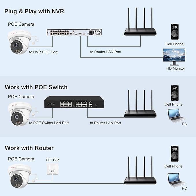 Anpviz 6MP PoE IP Camera, 3K Full Metal Turret Security IP Camera Outdoor Indoor, Smart Dual Light Color Night Vision, AI Human Vehicle Detection, Built-in Mic, 2.8mm Lens, IP66 Waterproof, NDAA