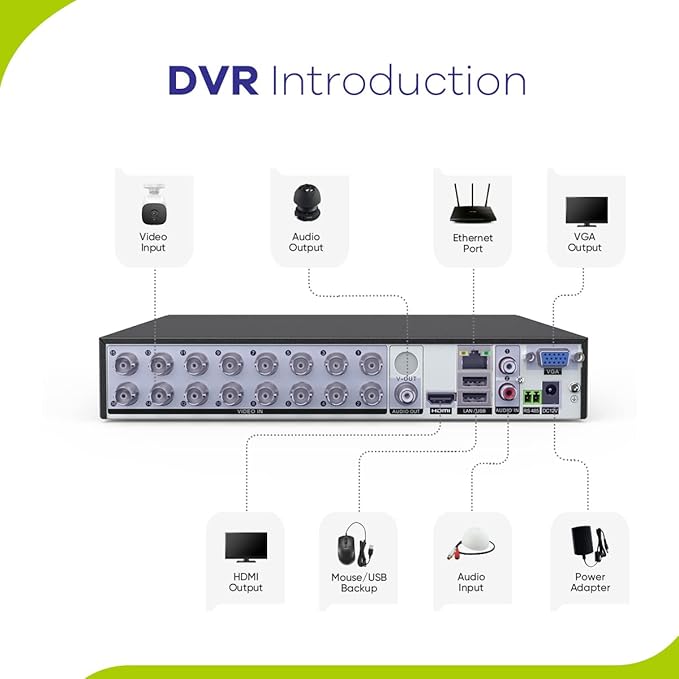 SANNCE 5MP 8 Channel Security Camera DVR, H.264+ Hybrid 5-in-1 Surveillance DVR Recorder, Supports 2MP TVI AHD CVI CVBS Analog IP Security Cameras, Remote Access, Motion Alert (NO Hard Drive)
