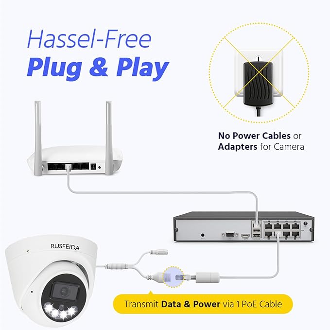 POE IP Camera Outdoor with Mic/Audio, 5MP Dome Surveillance Cameras for Home Security Outside, 100ft Color Night Vision, IP67 Waterproof, 24/7 Recording