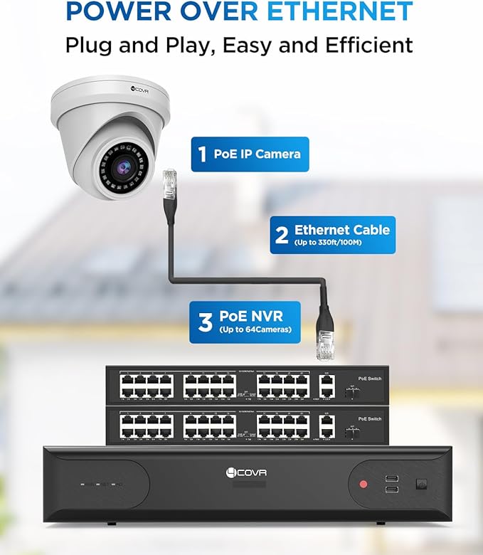 4COVR 4K PoE 64 Channel Security Camera System & AI Human Vehicle Detection, UtraHD 8MP NVR 16TB HDD, 48Pcs 8MP Commercial Dome IP Camera IP67 Night Vision, 24/7 Business Surveillance, LY97AX8M6448
