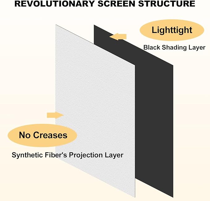 Foldable 120-inch Projector Screen,XINLEMY 4k 16:9 Anti-Crease Portable Washable Projector Backing Black Absorbs Light Movies Screens for Home Theater Backyard Indoor and Outdoor Camping