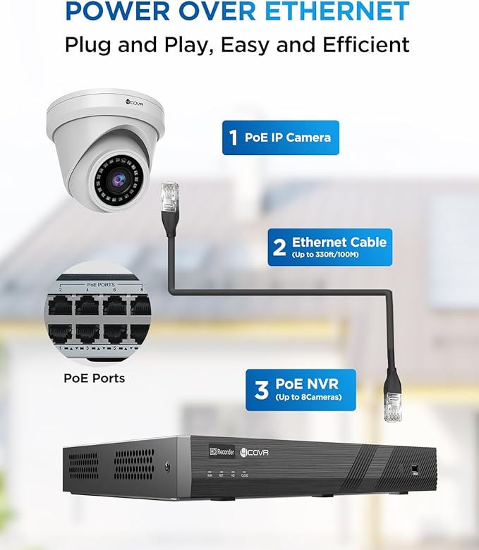 4COVR 4K PoE Security IP Camera Outdoor IP67, 8MP UHD Wired Surveillance Dome Camera with Smart Human/Vehicle Detection, 110° Wide View Angle 2.8mm Lens, 18Pcs IR LED HD 100ft Night Vision, LY97AX8MA
