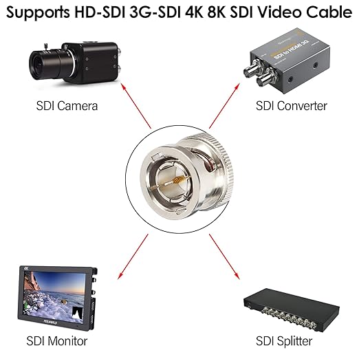 XRDS -RF 200FT SDI Cable, 3G/6G-SDI Cable BNC Digital Video Cables 75 Ohm RG59 BNC Male Cables for 3G/6G HD SDI Monitor Video Recorder Converter Splitter Security Camera
