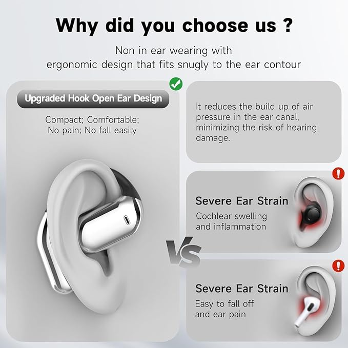 Open Ear Clip Wireless Earbuds Bone Conduction Headphones, Bluetooth 5.4, Open Ear Design for Running Fitness,office，Built-in Mic, IPX7 Waterproof, LED Display Charging Case,Ear Hooks Ear Buds