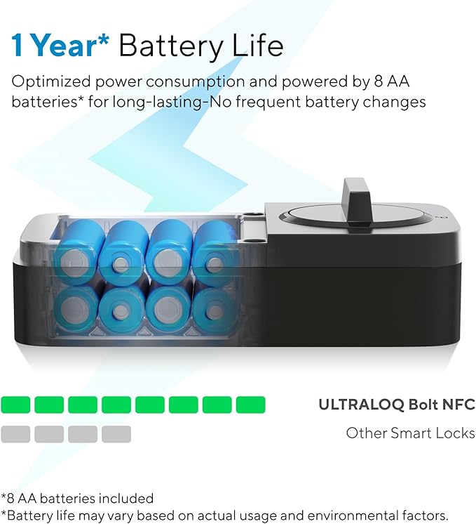 ULTRALOQ Bolt NFC Smart Deadbolt Lock for Front Door, Tap to Unlock with Apple Home Key and Android NFC Built-in Wi-Fi, App Control, Auto-Lock, Works with HomeKit, Alexa, Dual Battery, BHMA Certified