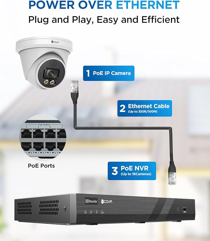 4COVR 16 Channel Security Camera System,2-Way Talk & Dual Lights Smart Full Color Night Vision, AI Human Vehicle Detection, 16x 5MP IP67 PoE IP Dome Camera for Business, LY97KA5M1616