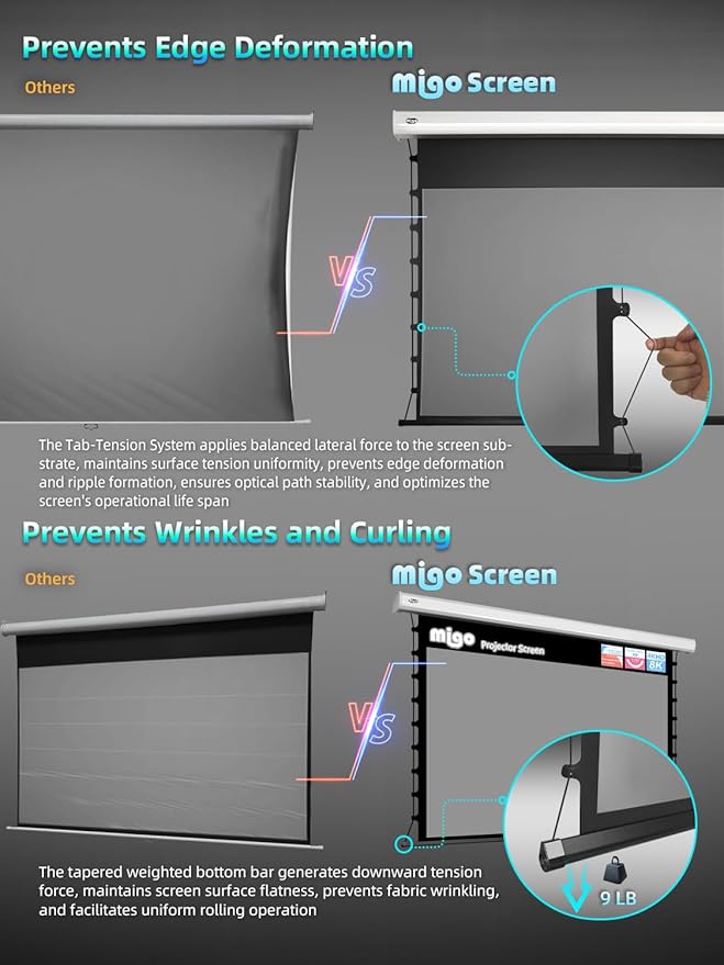 MIGO 120 Inch Projector Screen Pull Down, 2.0 Gain 4K HD Tab-Tension Motorized Partial Ambient Light Projector Screen Wall/Ceiling Mount for Short Throw Projector Indoor Home Theater Cinema Office