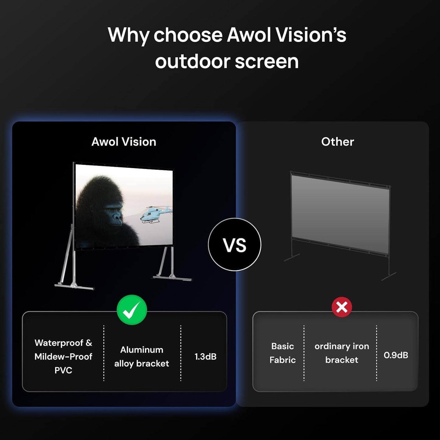 AWOL VISION Folding Outdoor Projector Screen with Stand (120 inches), Portable 16:9 4K HD Rear Front Movie Screen with Carry Bag for Theater Backyard Movie Night,Cinema School