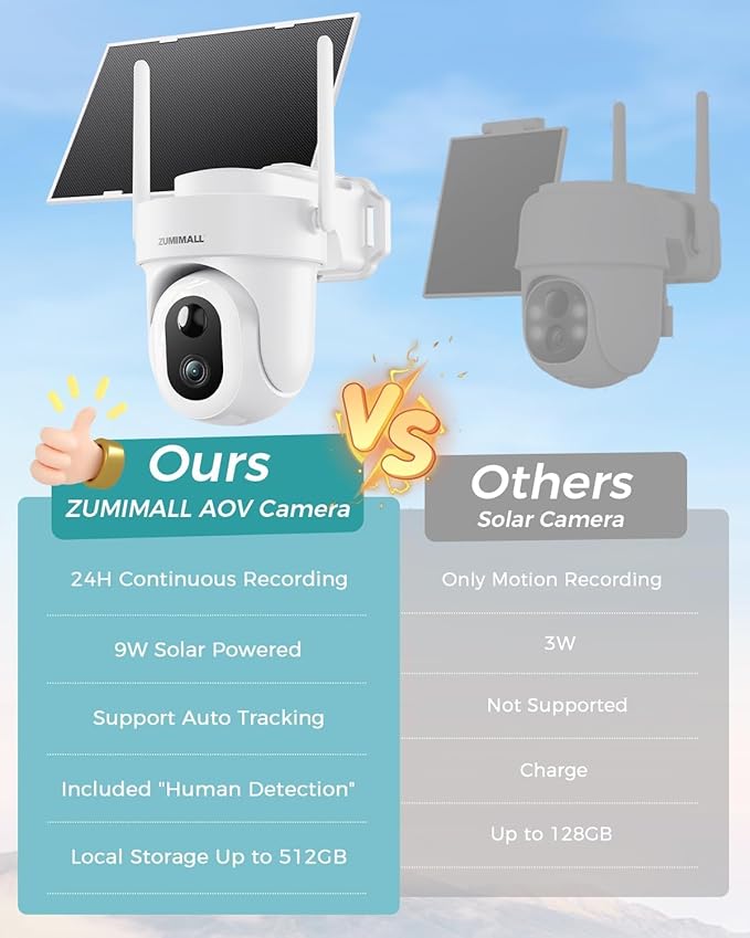 ZUMIMALL 9W Solar Security Cameras Wireless Outdoor, AOV 24/7 Recording Cameras for Home Security, 360° View, 2K Color Night Vision, 2-Way Talk, 2.4GHz WiFi, Auto Tracking, SD/Cloud/Alexa/AI (2-Pack)