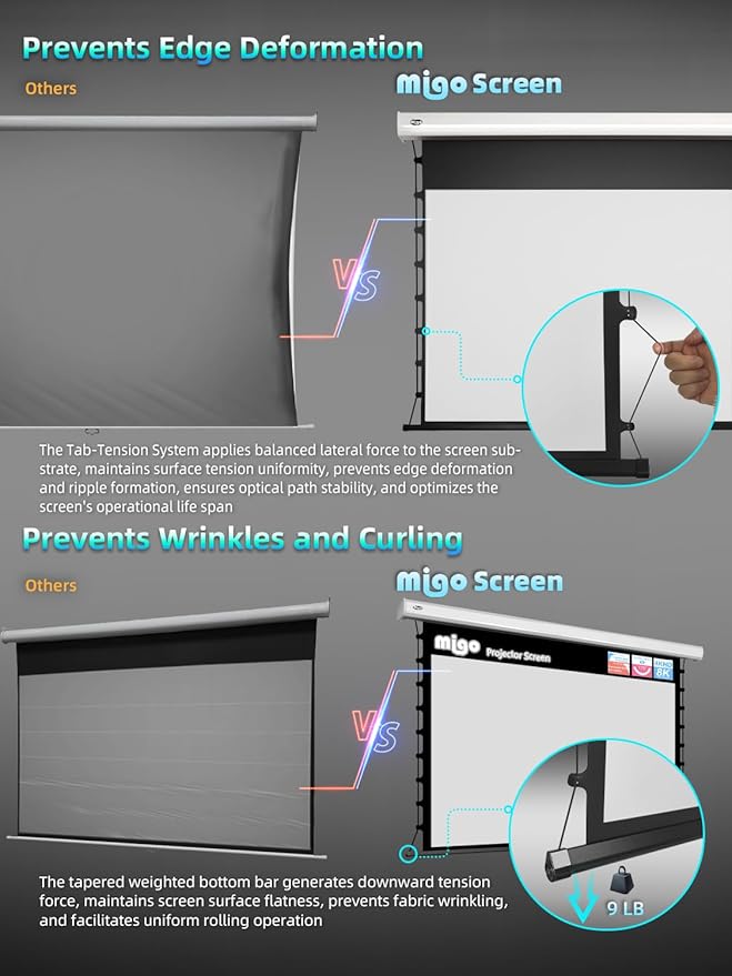 Migo 120 inch Pull Down Projector Screen, Soft White Super 3.0 Gain 16:9 4K Ultra HD Tab-Tensioned Ceiling Mount Projector Screen for Long Throw or Short Throw Projector Movie Home Theater Cinema