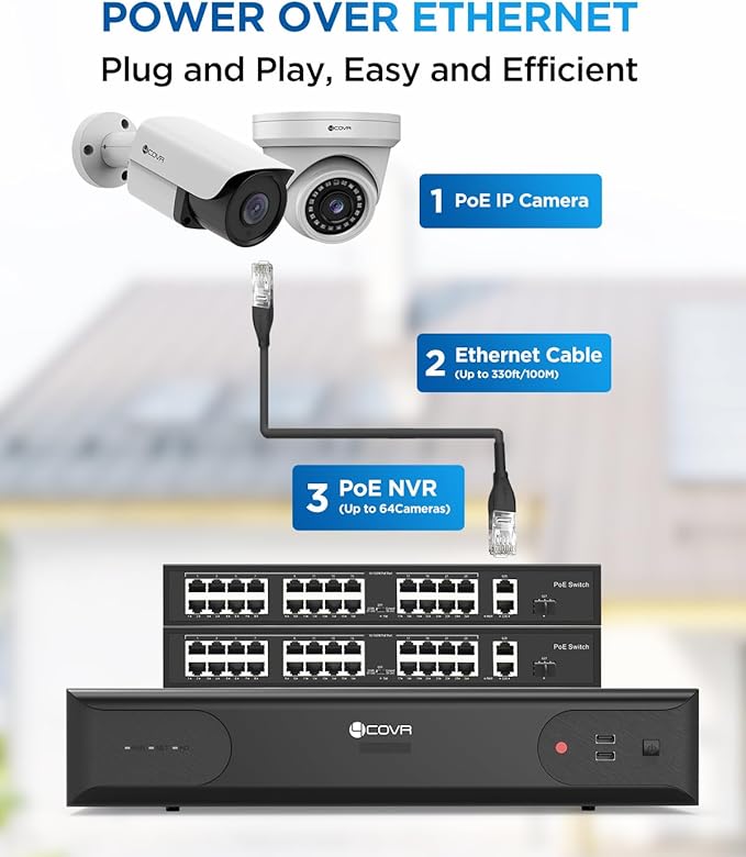 4COVR 4K 64 Channel Security Camera System PoE Human/Vehicle Detection, UtraHD 8MP NVR 16TB HDD, 24 Dome 24 Bullet 8MP Commercial IP Camera IP67 Night Vision, 24/7 Business Surveillance, LYH37E8M6448