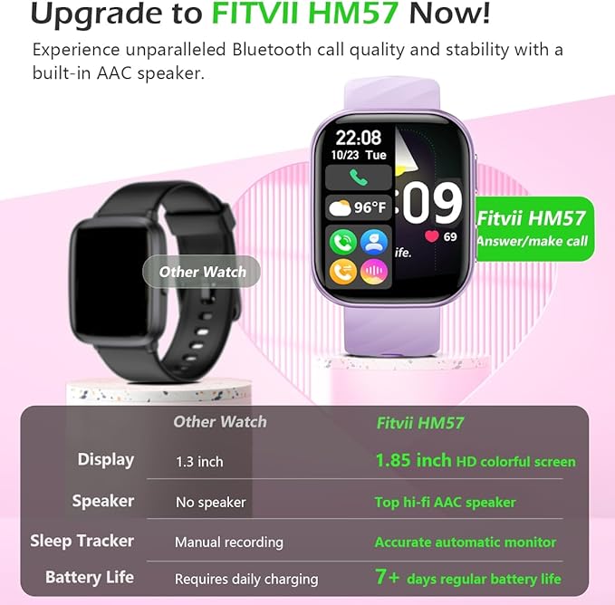 FITVII Health & Fitness Tracker (Answer/Make Calls), Smart Watch with 24/7 Heart Rate and Blood Pressure, Sleep Tracking, Blood Oxygen Monitor, 120+ Sport Modes Activity Tracker for Women Men