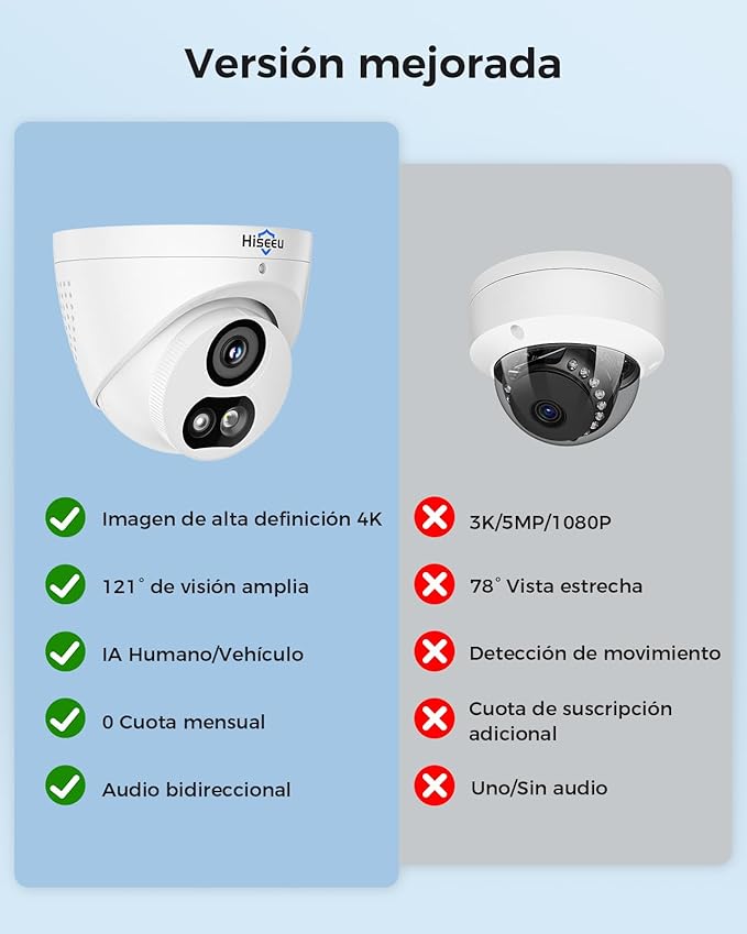 【121°Wide View+4K HD】 Hiseeu 4K Security Camera System, 8 Pcs 8MP PoE Security Camera Outdoor&Indoor, No Monthly Fee, Human Vehicle Detect, Smart Playback, 2TB Hard Drive for Surveillance 7/24 Record