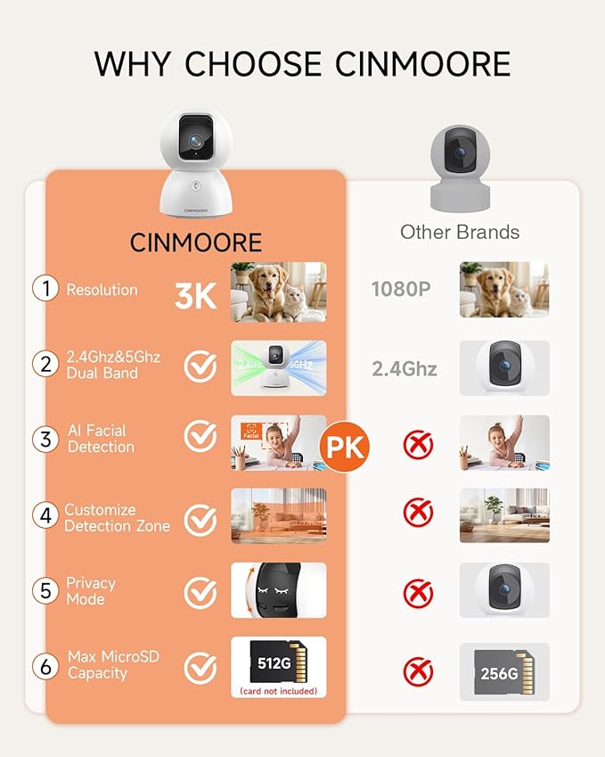 3K Indoor Camera with 64GB Card, Human/Pet/Facial AI Detection, Dog/Cat/Pet Camera Indoor with Phone APP, 5GHz 2.4GHz Dual Band Wi-Fi 6, 360 Pan Tilt Auto Tracking, Night Vision, 2-Way Talk