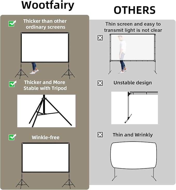 Projector Screen with Stand, Wootfairy 120 inch Portable and Foldable Indoor Outdoor Projection Screen 16:9 4K HD Rear Front Wrinkle-Free Movie Screen with Carry Bag for Home Theater Backyard Cinema