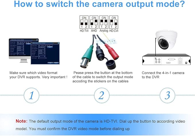 2MP CCTV Camera HD 1080P 4-in-1 (TVI/AHD/CVI/960H/CVBS) Security Dome Camera, 2.8-12mm Varifocal Lens Analog Video Surveillance, Wide Angle Viewing Day & Night Indoor Outdoor Waterproof (White)