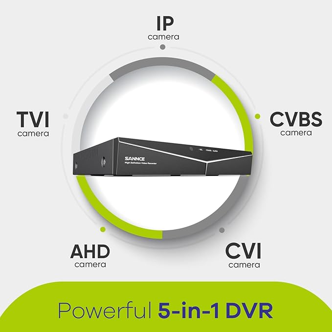 SANNCE 5MP 8 Channel Security Camera DVR, H.264+ Hybrid 5-in-1 Surveillance DVR Recorder, Supports 2MP TVI AHD CVI CVBS Analog IP Security Cameras, Remote Access, Motion Alert (NO Hard Drive)